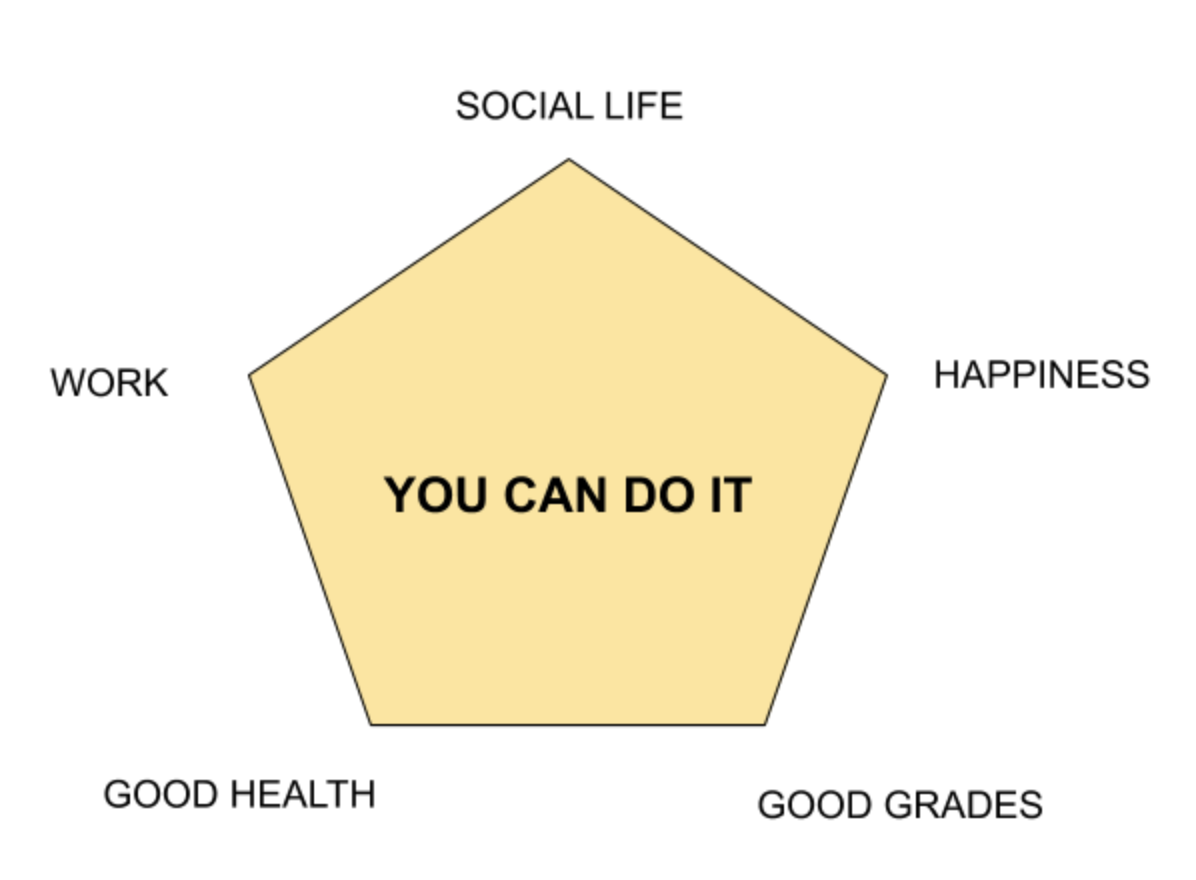 How to Find Good Jobs for College Students