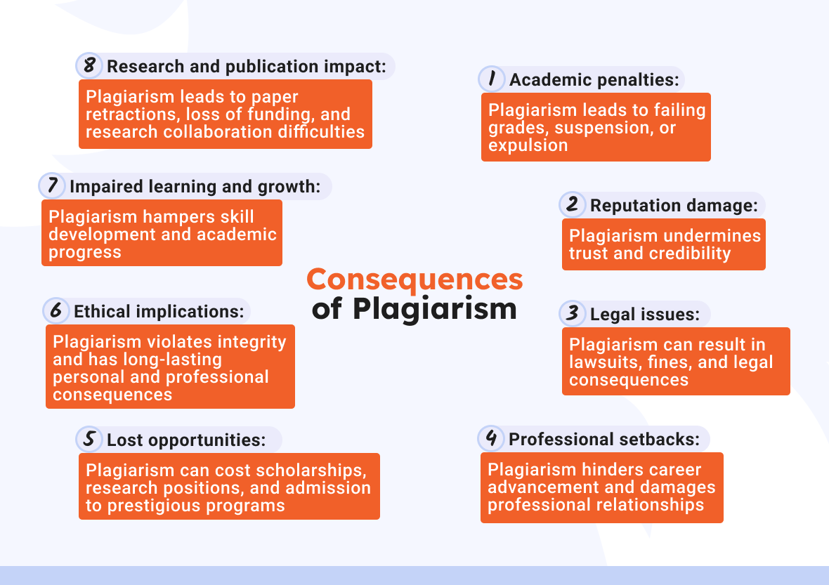 consequences of plagiarism