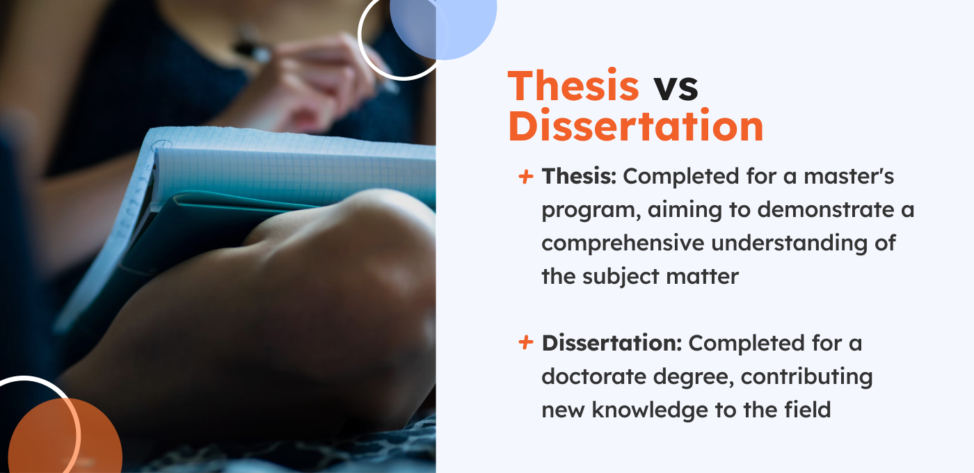 thesis terms