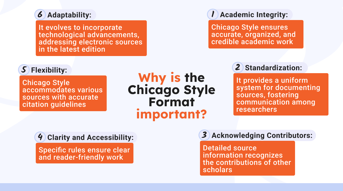 what is chicago format