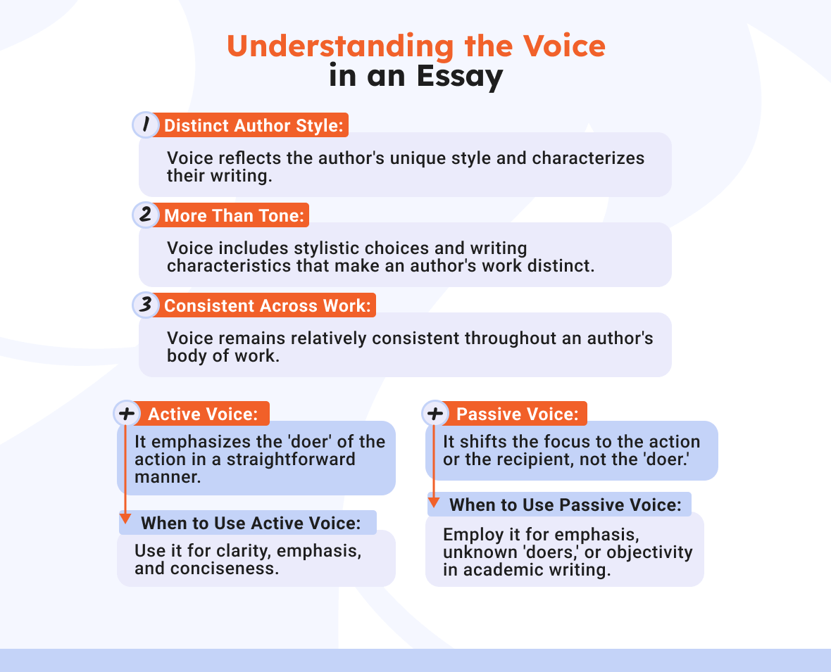 voice in an essay