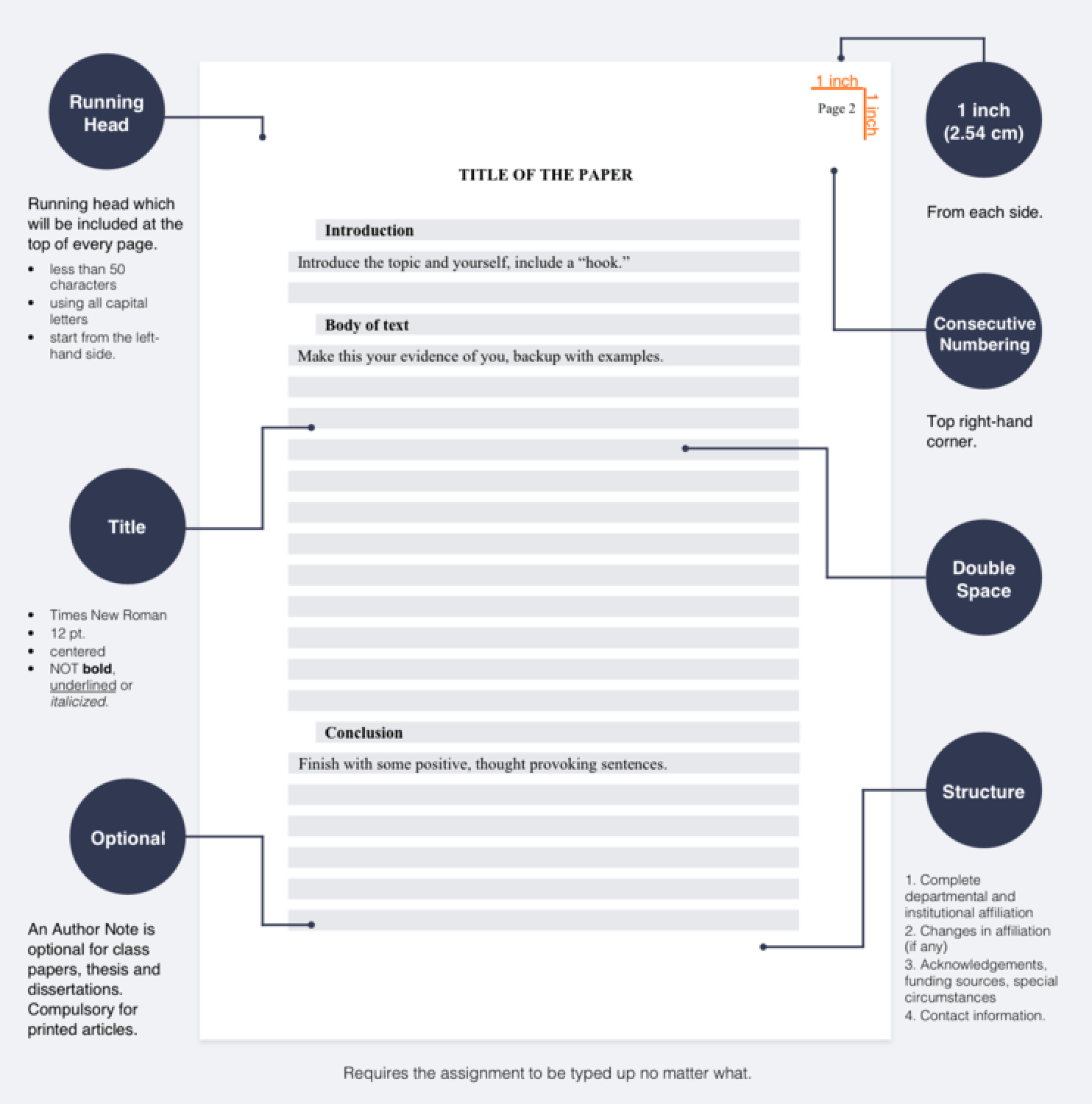 college application essay format